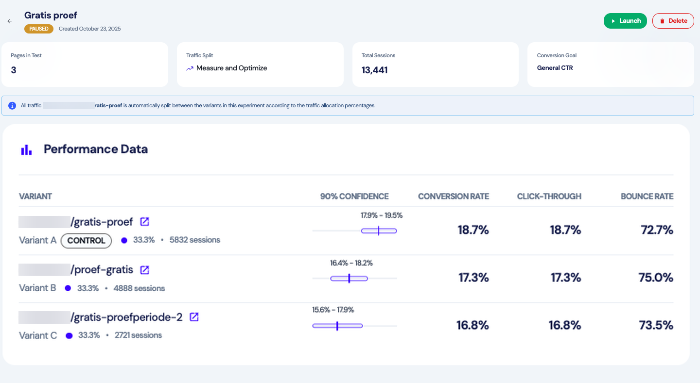 URL Split Test results dashboard